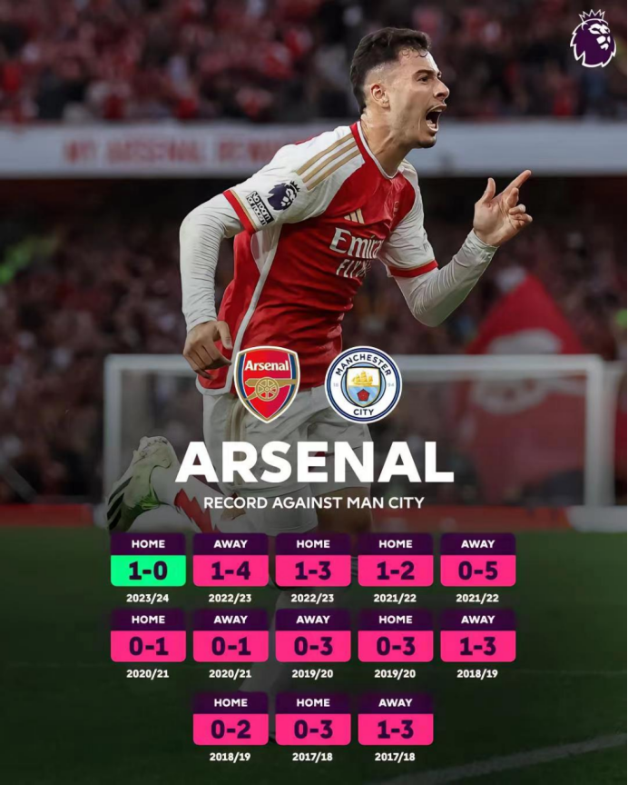 重磅！阿森纳战术微调备战欧超杯风云突变尼斯窗口期主帅复盘，今夜阿森纳状态回暖的简单介绍